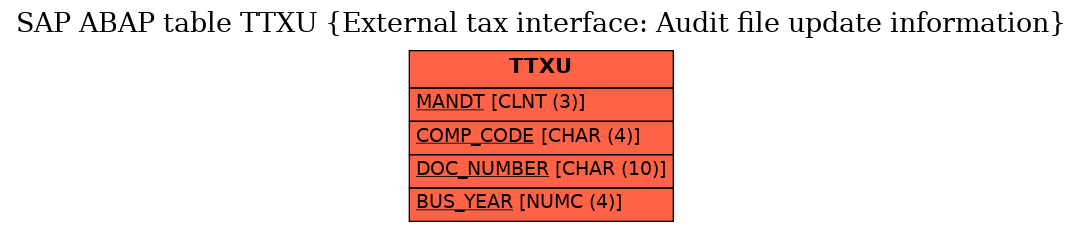 E-R Diagram for table TTXU (External tax interface: Audit file update information)