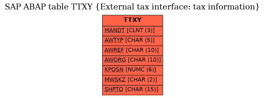 E-R Diagram for table TTXY (External tax interface: tax information)