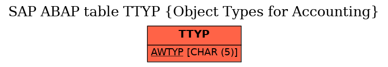 E-R Diagram for table TTYP (Object Types for Accounting)