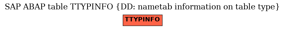 E-R Diagram for table TTYPINFO (DD: nametab information on table type)