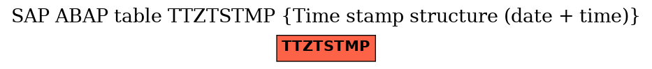 E-R Diagram for table TTZTSTMP (Time stamp structure (date + time))