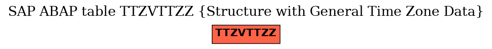 E-R Diagram for table TTZVTTZZ (Structure with General Time Zone Data)