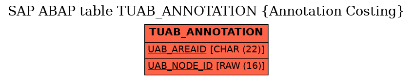 E-R Diagram for table TUAB_ANNOTATION (Annotation Costing)