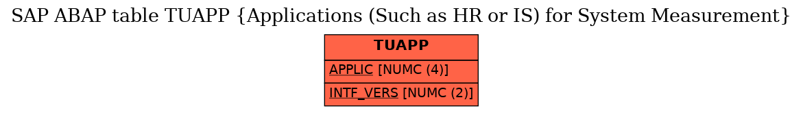 E-R Diagram for table TUAPP (Applications (Such as HR or IS) for System Measurement)