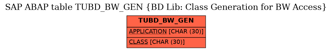 E-R Diagram for table TUBD_BW_GEN (BD Lib: Class Generation for BW Access)