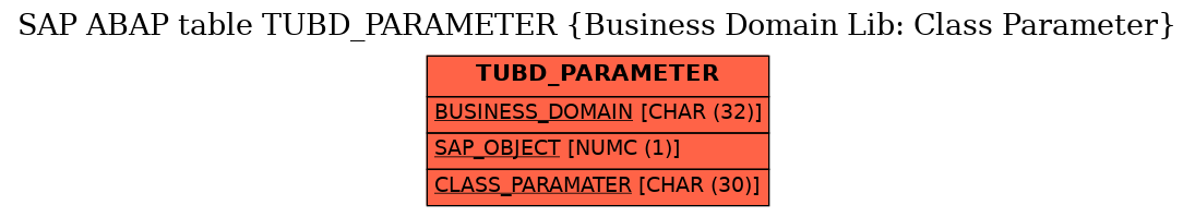 E-R Diagram for table TUBD_PARAMETER (Business Domain Lib: Class Parameter)