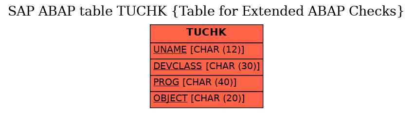 E-R Diagram for table TUCHK (Table for Extended ABAP Checks)