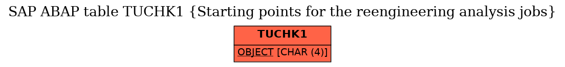 E-R Diagram for table TUCHK1 (Starting points for the reengineering analysis jobs)