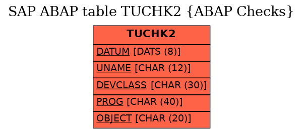 E-R Diagram for table TUCHK2 (ABAP Checks)