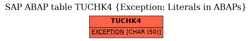 E-R Diagram for table TUCHK4 (Exception: Literals in ABAPs)