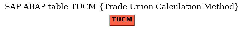 E-R Diagram for table TUCM (Trade Union Calculation Method)
