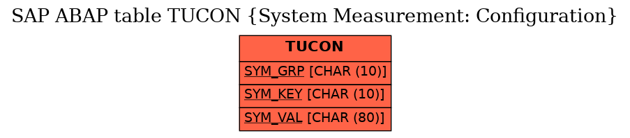 E-R Diagram for table TUCON (System Measurement: Configuration)