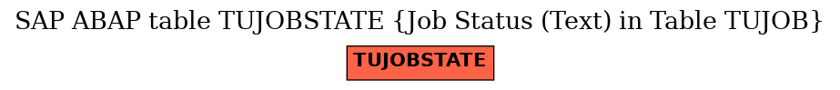 E-R Diagram for table TUJOBSTATE (Job Status (Text) in Table TUJOB)