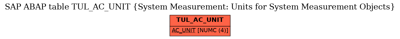 E-R Diagram for table TUL_AC_UNIT (System Measurement: Units for System Measurement Objects)