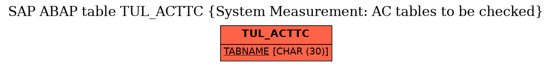 E-R Diagram for table TUL_ACTTC (System Measurement: AC tables to be checked)