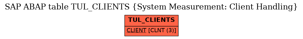 E-R Diagram for table TUL_CLIENTS (System Measurement: Client Handling)