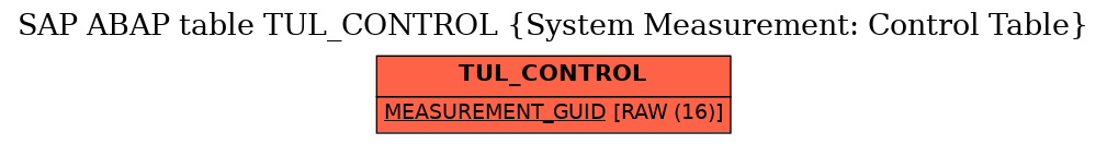 E-R Diagram for table TUL_CONTROL (System Measurement: Control Table)
