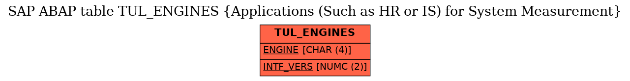 E-R Diagram for table TUL_ENGINES (Applications (Such as HR or IS) for System Measurement)