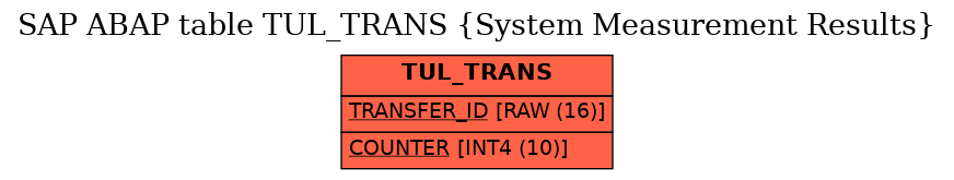 E-R Diagram for table TUL_TRANS (System Measurement Results)