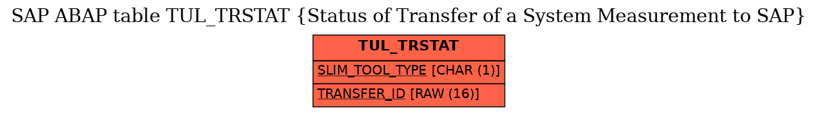 E-R Diagram for table TUL_TRSTAT (Status of Transfer of a System Measurement to SAP)