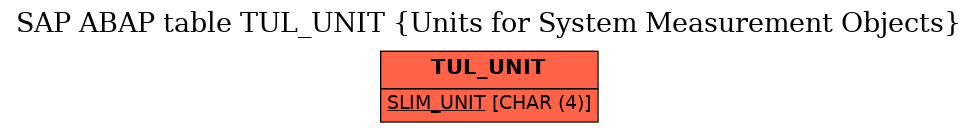 E-R Diagram for table TUL_UNIT (Units for System Measurement Objects)