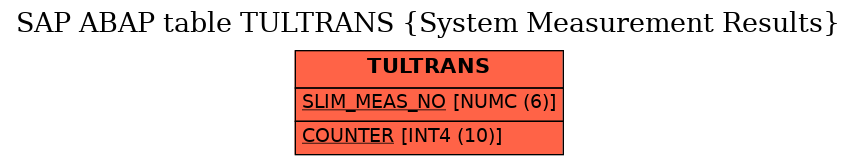 E-R Diagram for table TULTRANS (System Measurement Results)