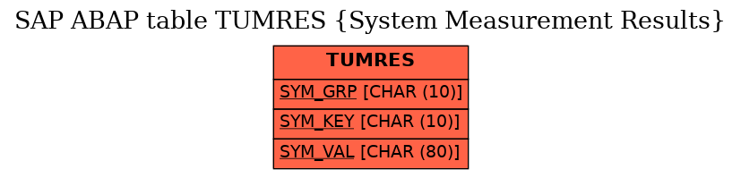 E-R Diagram for table TUMRES (System Measurement Results)