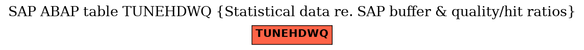 E-R Diagram for table TUNEHDWQ (Statistical data re. SAP buffer & quality/hit ratios)