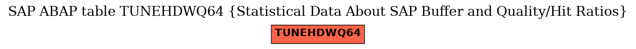 E-R Diagram for table TUNEHDWQ64 (Statistical Data About SAP Buffer and Quality/Hit Ratios)