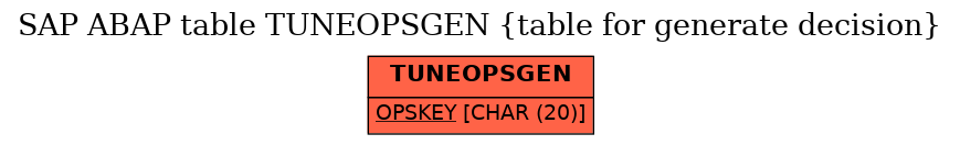 E-R Diagram for table TUNEOPSGEN (table for generate decision)