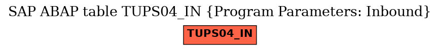 E-R Diagram for table TUPS04_IN (Program Parameters: Inbound)
