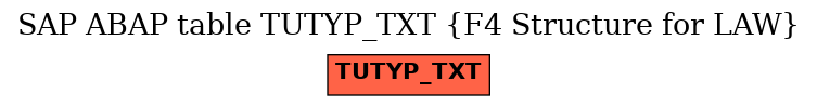 E-R Diagram for table TUTYP_TXT (F4 Structure for LAW)