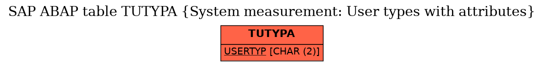 E-R Diagram for table TUTYPA (System measurement: User types with attributes)