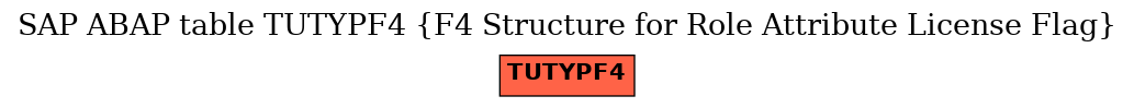 E-R Diagram for table TUTYPF4 (F4 Structure for Role Attribute License Flag)