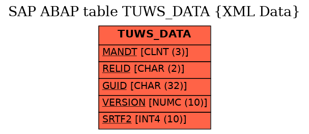 E-R Diagram for table TUWS_DATA (XML Data)
