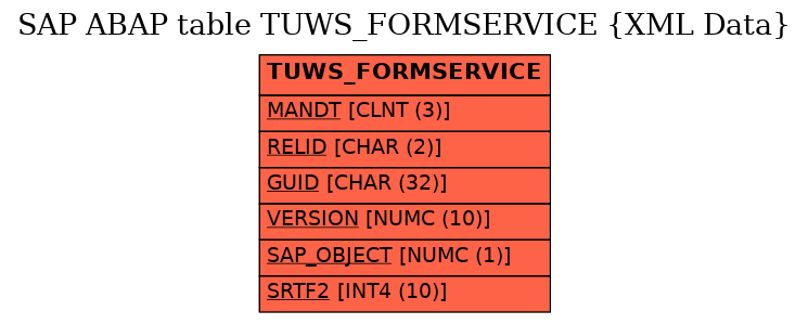 E-R Diagram for table TUWS_FORMSERVICE (XML Data)