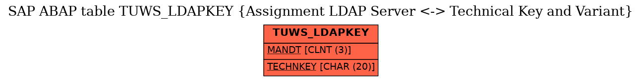 E-R Diagram for table TUWS_LDAPKEY (Assignment LDAP Server <-> Technical Key and Variant)