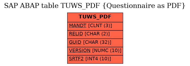 E-R Diagram for table TUWS_PDF (Questionnaire as PDF)