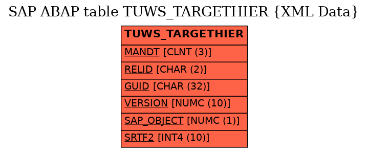 E-R Diagram for table TUWS_TARGETHIER (XML Data)