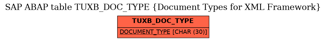 E-R Diagram for table TUXB_DOC_TYPE (Document Types for XML Framework)