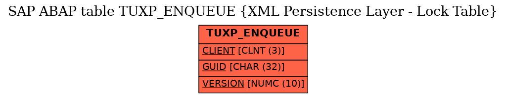 E-R Diagram for table TUXP_ENQUEUE (XML Persistence Layer - Lock Table)