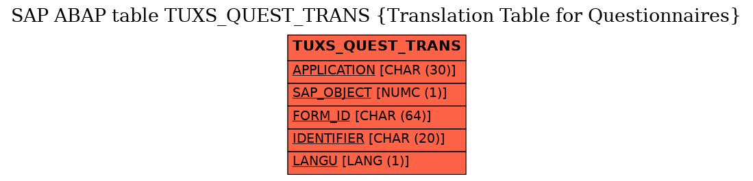 E-R Diagram for table TUXS_QUEST_TRANS (Translation Table for Questionnaires)