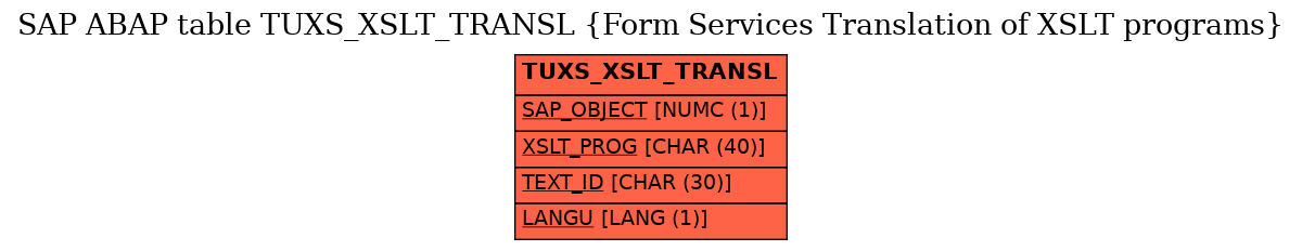 E-R Diagram for table TUXS_XSLT_TRANSL (Form Services Translation of XSLT programs)