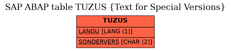 E-R Diagram for table TUZUS (Text for Special Versions)