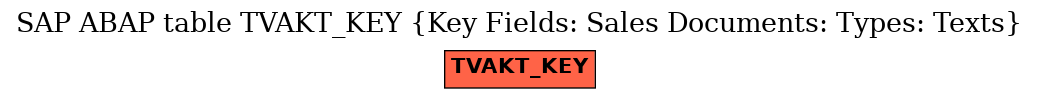 E-R Diagram for table TVAKT_KEY (Key Fields: Sales Documents: Types: Texts)