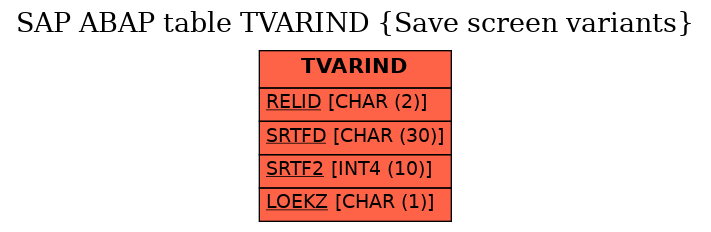 E-R Diagram for table TVARIND (Save screen variants)