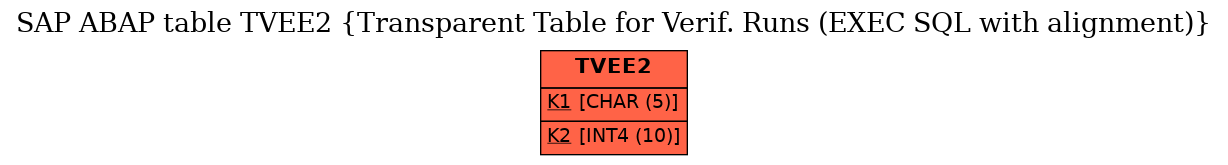 E-R Diagram for table TVEE2 (Transparent Table for Verif. Runs (EXEC SQL with alignment))