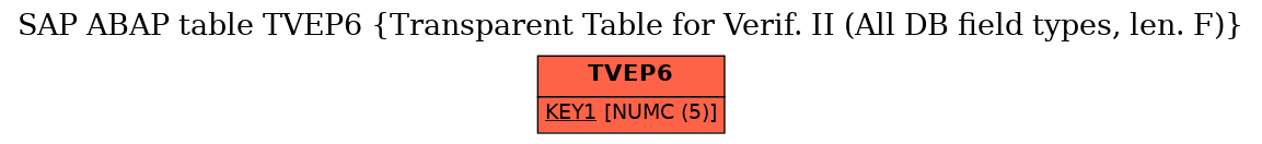 E-R Diagram for table TVEP6 (Transparent Table for Verif. II (All DB field types, len. F))