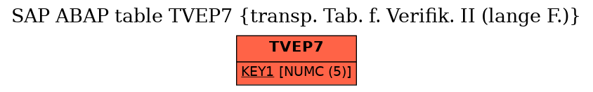 E-R Diagram for table TVEP7 (transp. Tab. f. Verifik. II (lange F.))