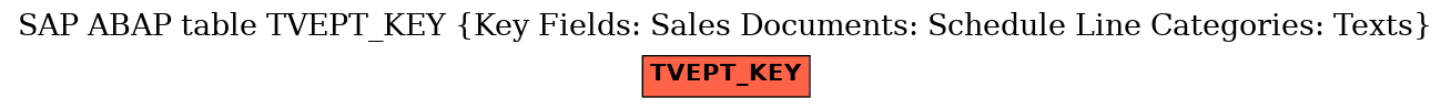 E-R Diagram for table TVEPT_KEY (Key Fields: Sales Documents: Schedule Line Categories: Texts)